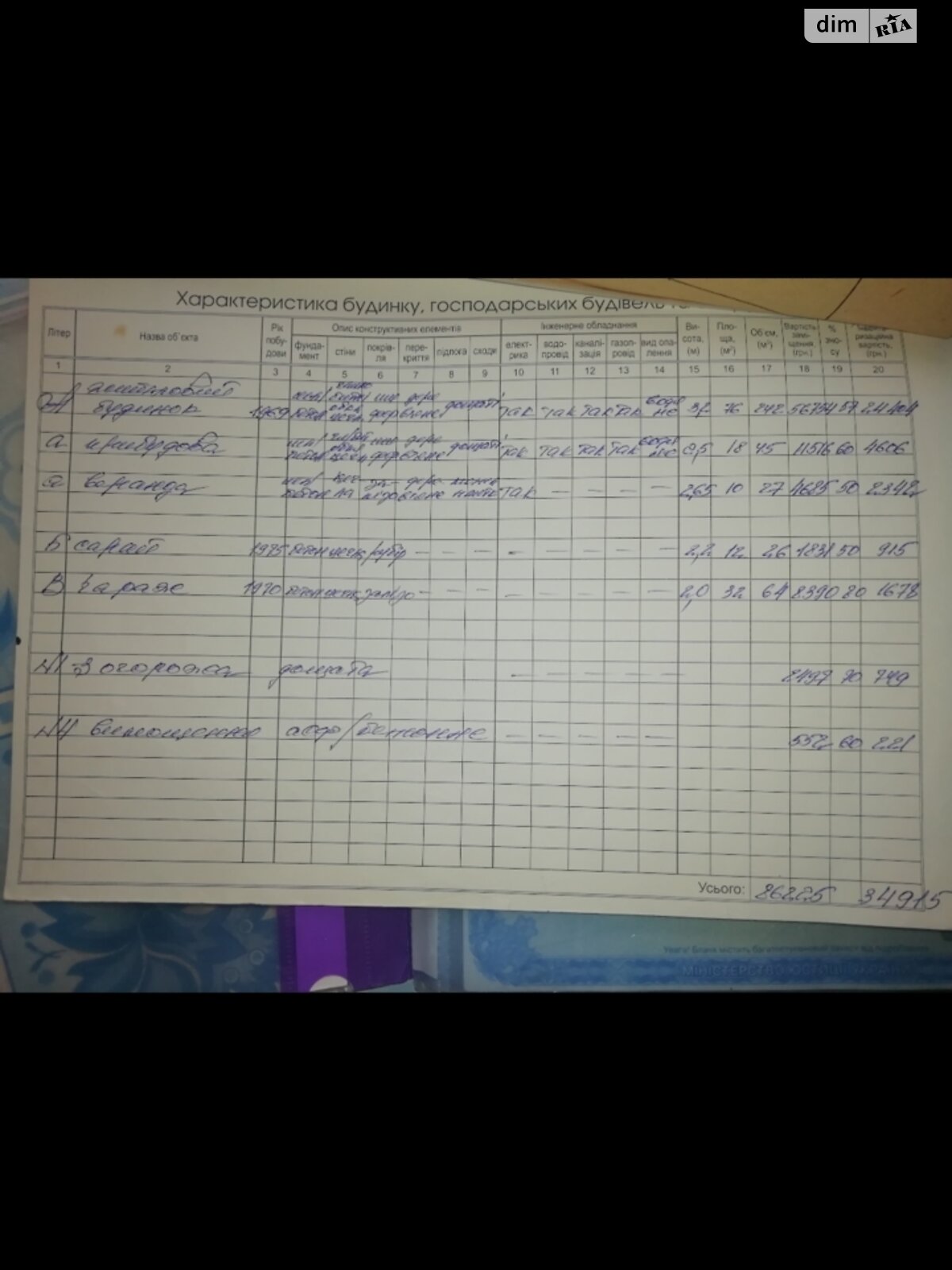 одноэтажный дом с гаражом, 70 кв. м, блочно-кирпичный. Продажа в Фастове район Фастов фото 1 одноэтажный дом с гаражом, 70 кв. м, блочно-кирпичный. Продажа в Фастове район Фастов фото 1
