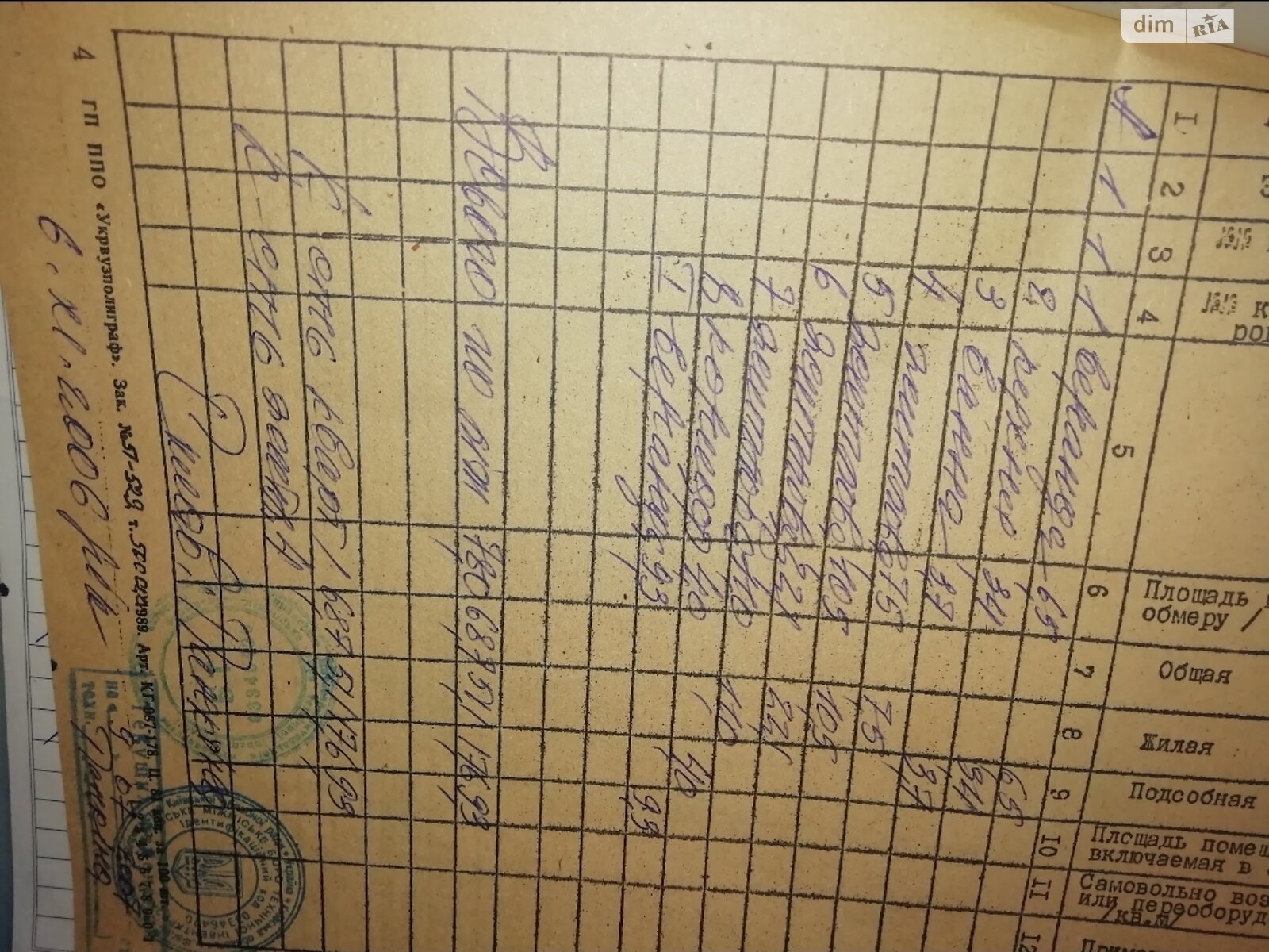 одноэтажный дом с гаражом, 70 кв. м, блочно-кирпичный. Продажа в Фастове район Фастов фото 1 одноэтажный дом с гаражом, 70 кв. м, блочно-кирпичный. Продажа в Фастове район Фастов фото 1