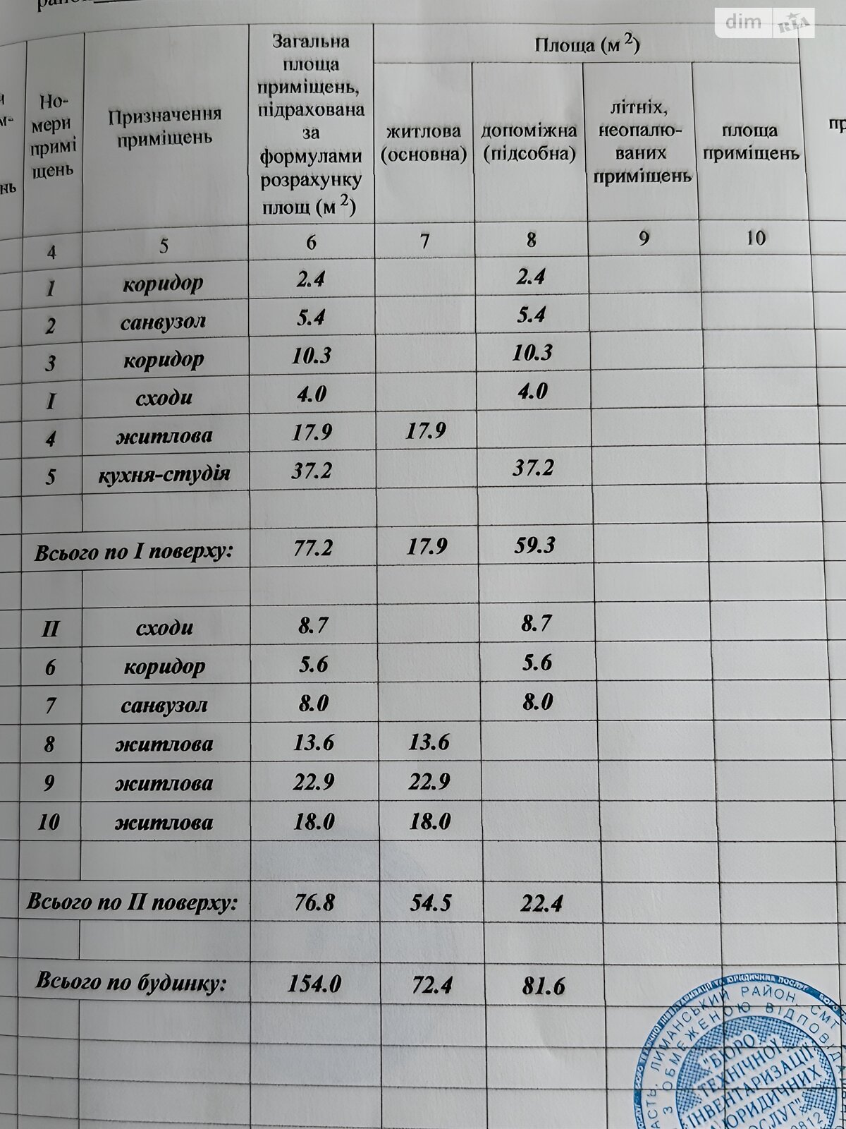 двухэтажный дом, 154 кв. м, ракушечник (ракушняк). Продажа в Фонтанке фото 1 двухэтажный дом, 154 кв. м, ракушечник (ракушняк). Продажа в Фонтанке фото 1