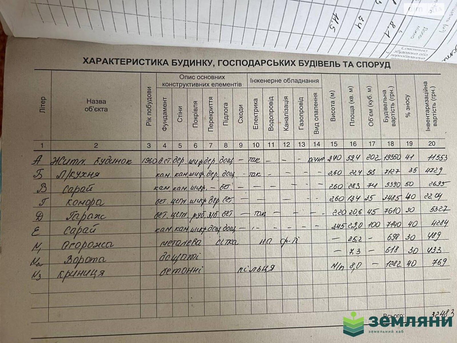 одноповерховий будинок з гаражем, 47 кв. м, цегла. Продаж в Ганнусівці, район Центр фото 1 одноповерховий будинок з гаражем, 47 кв. м, цегла. Продаж в Ганнусівці, район Центр фото 1