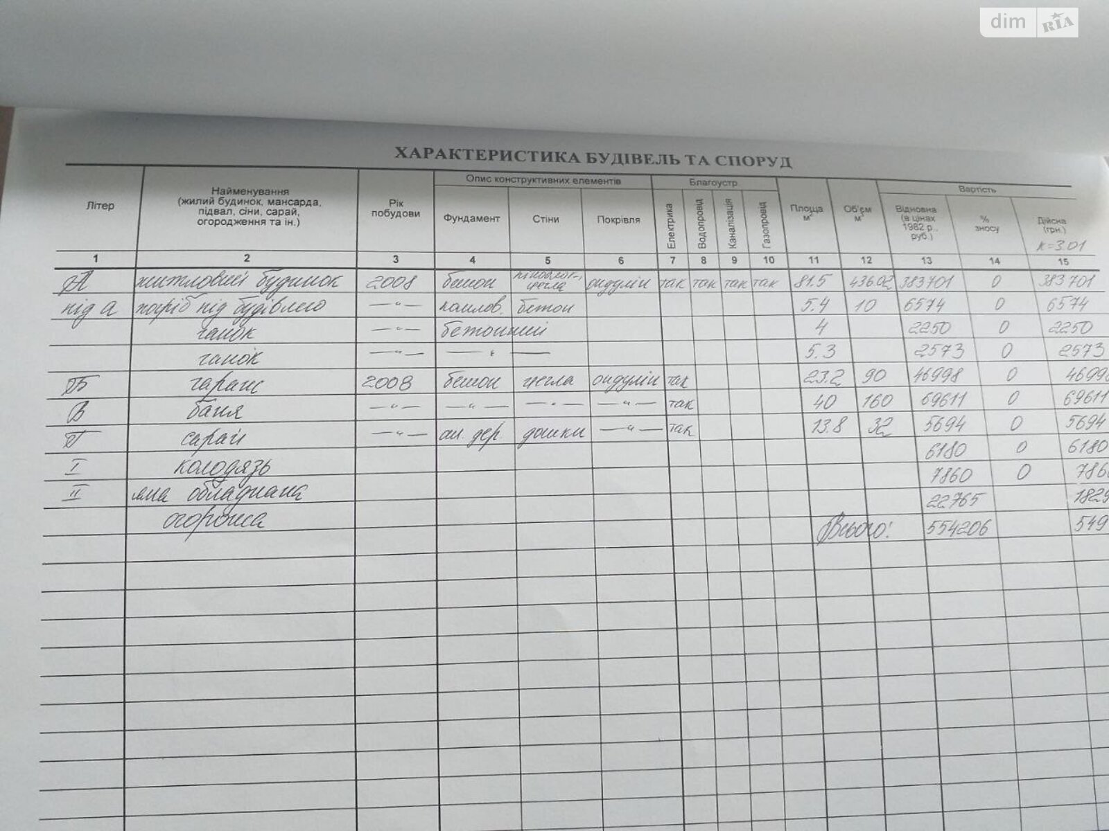 двоповерховий будинок з балконом, 160 кв. м, газобетон. Продаж у Гатне фото 1 двоповерховий будинок з балконом, 160 кв. м, газобетон. Продаж у Гатне фото 1