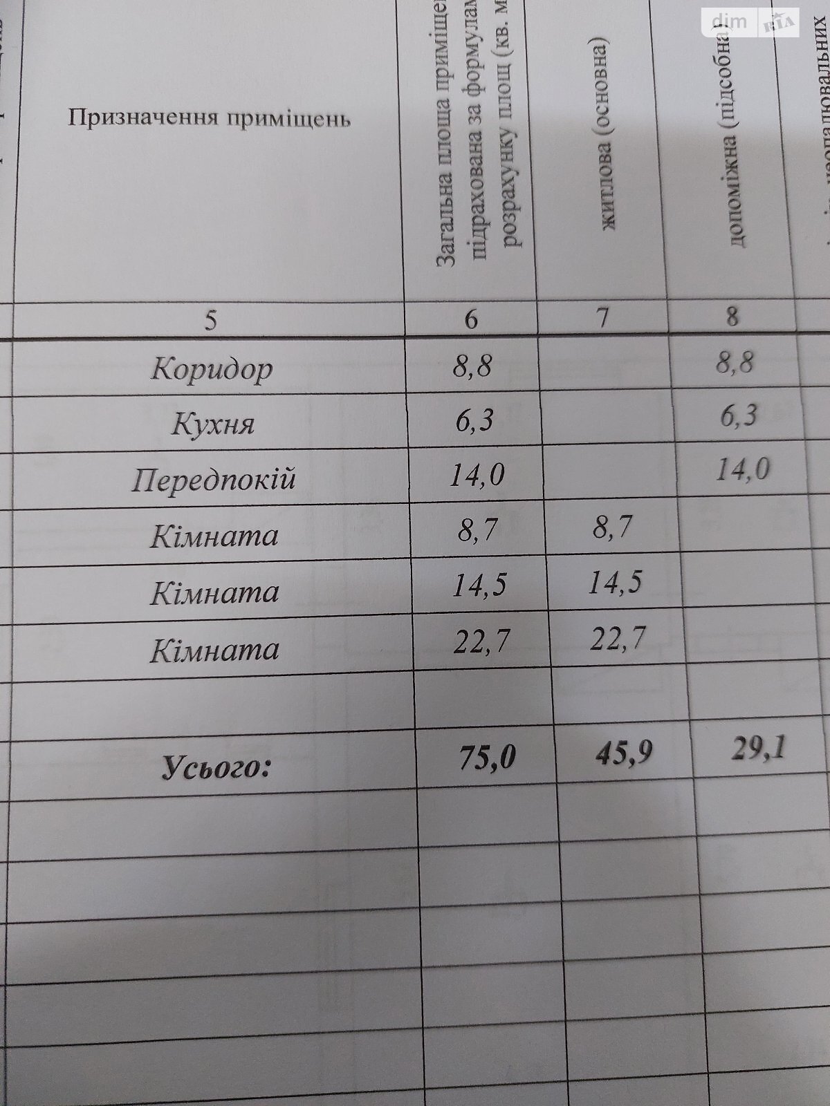 одноэтажный дом, 75 кв. м, кирпич. Продажа в Гавришовке фото 1