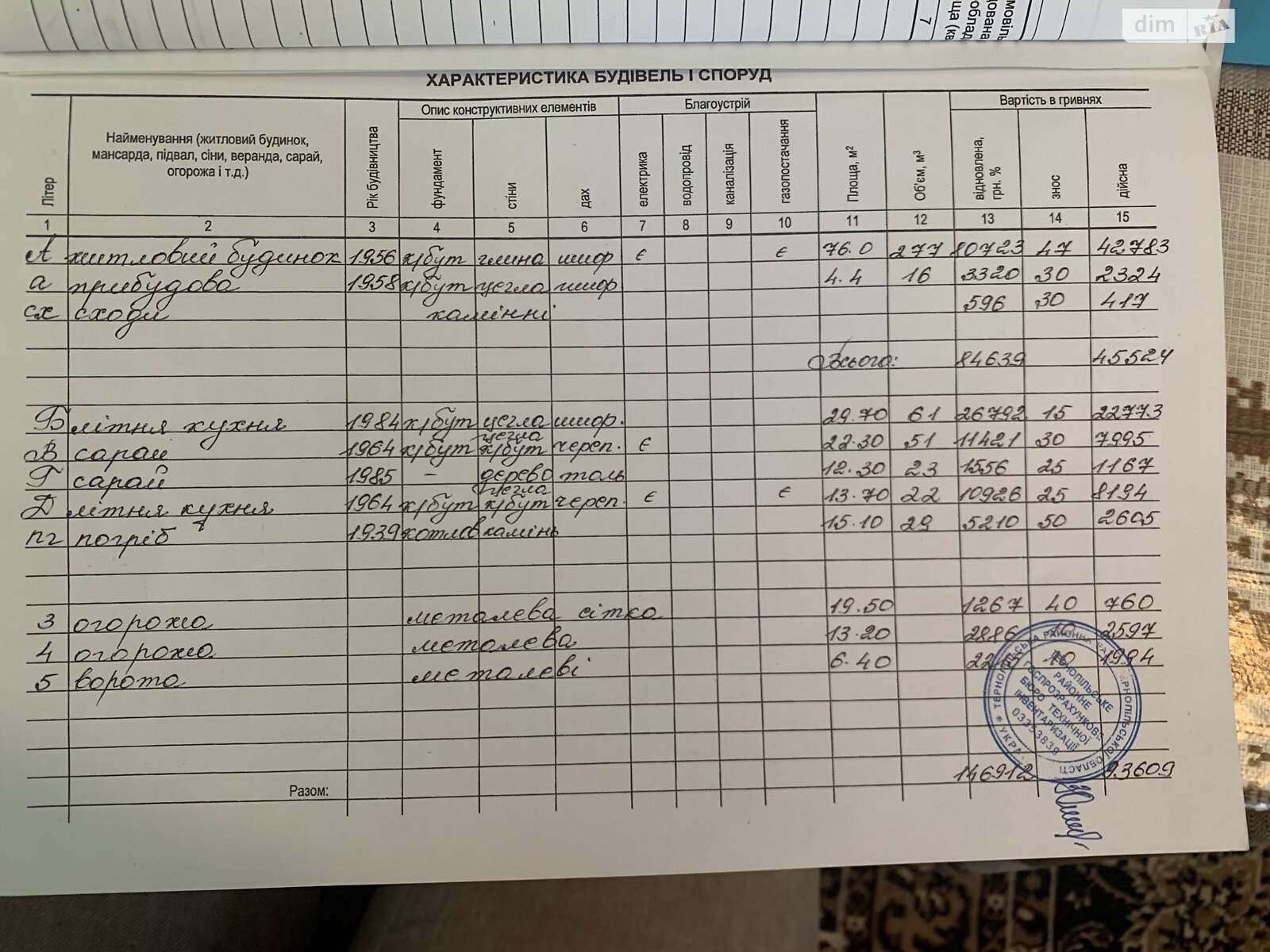 одноэтажный дом, 76 кв. м, кирпич. Продажа в Глибочке фото 1 одноэтажный дом, 76 кв. м, кирпич. Продажа в Глибочке фото 1
