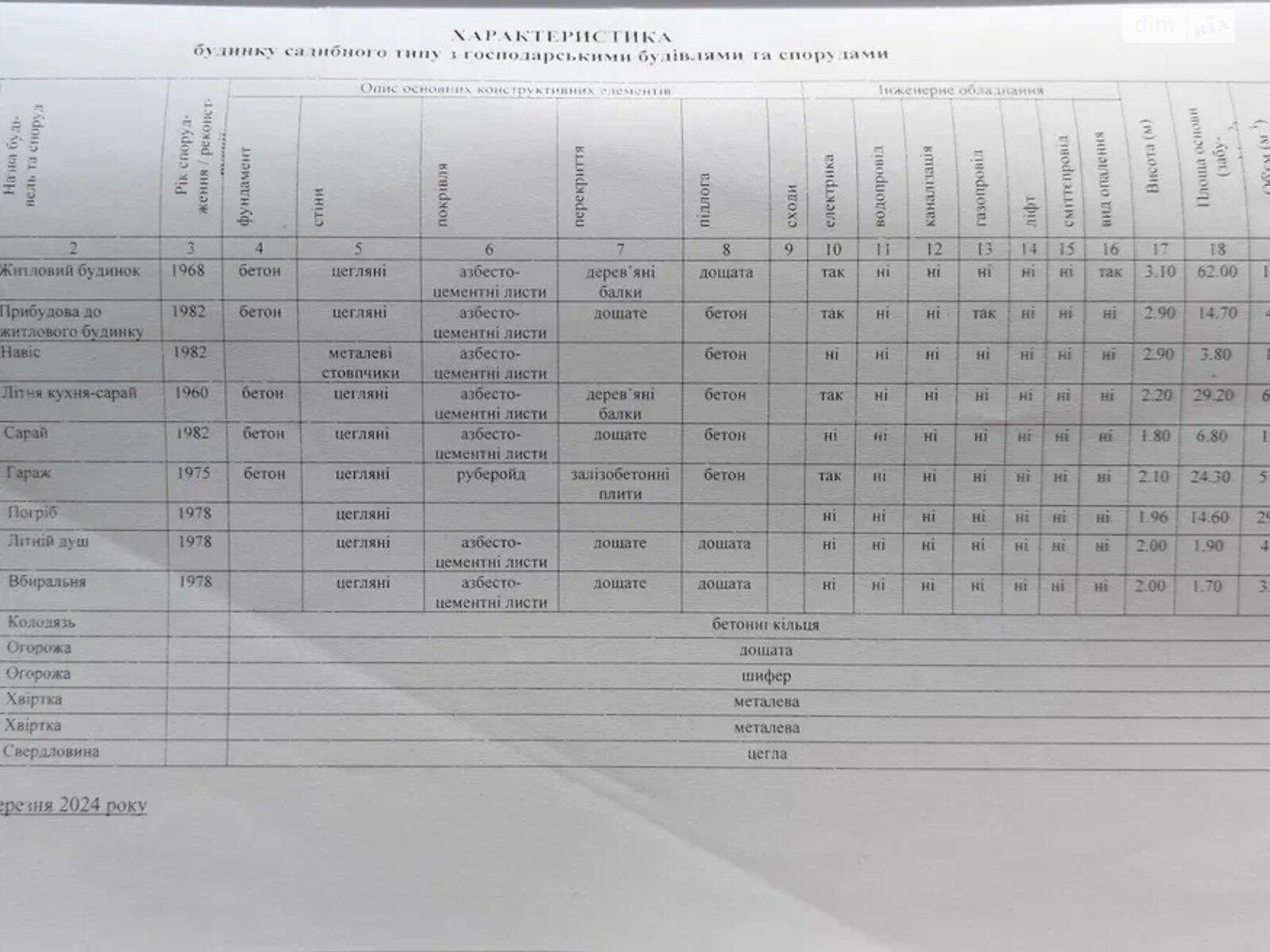 одноповерховий будинок з гаражем, 62 кв. м, цегла. Продаж у Глобиному фото 1