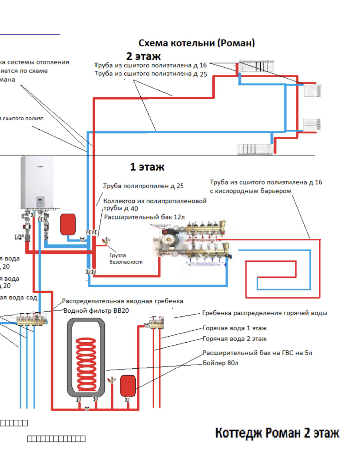 двухэтажный дом с гаражом, 143 кв. м, кирпич. Продажа в Горбаневке фото 1