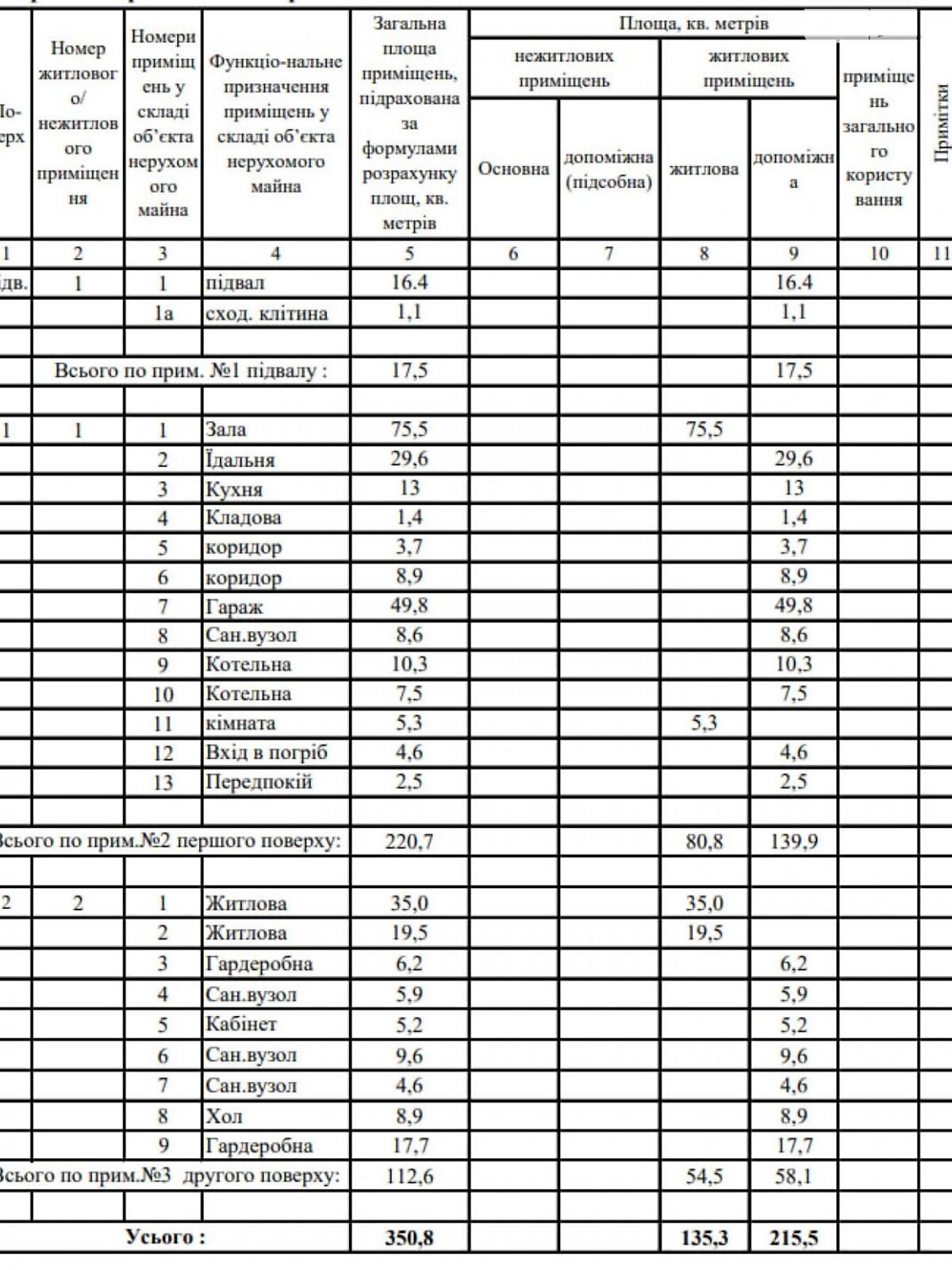 двухэтажный дом с отоплением, 350.8 кв. м, кирпич. Продажа в Гореничах фото 1