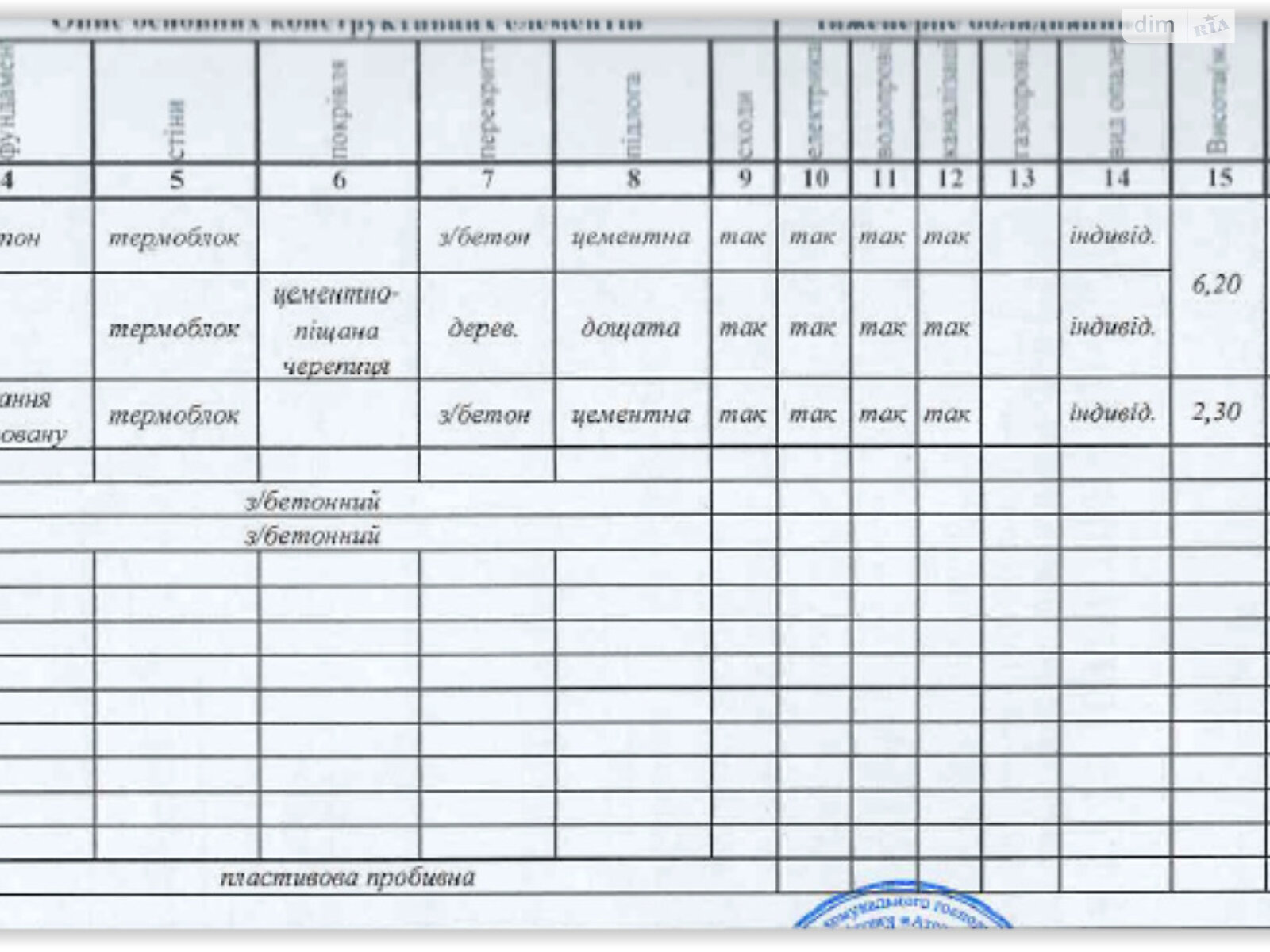 двоповерховий будинок з балконом, 299.5 кв. м, термоблок. Продаж у Гореничах фото 1 двоповерховий будинок з балконом, 299.5 кв. м, термоблок. Продаж у Гореничах фото 1