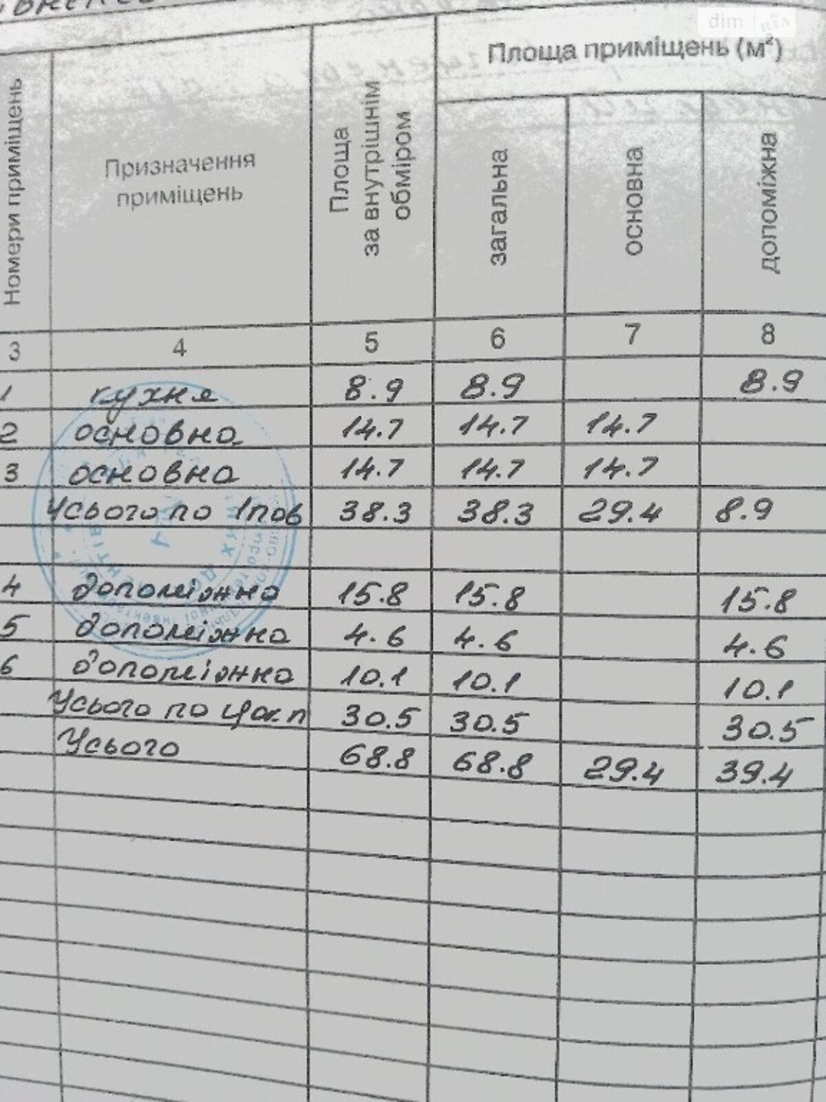 одноэтажный дом с ремонтом, 68.8 кв. м, кирпич. Продажа в Городище фото 1