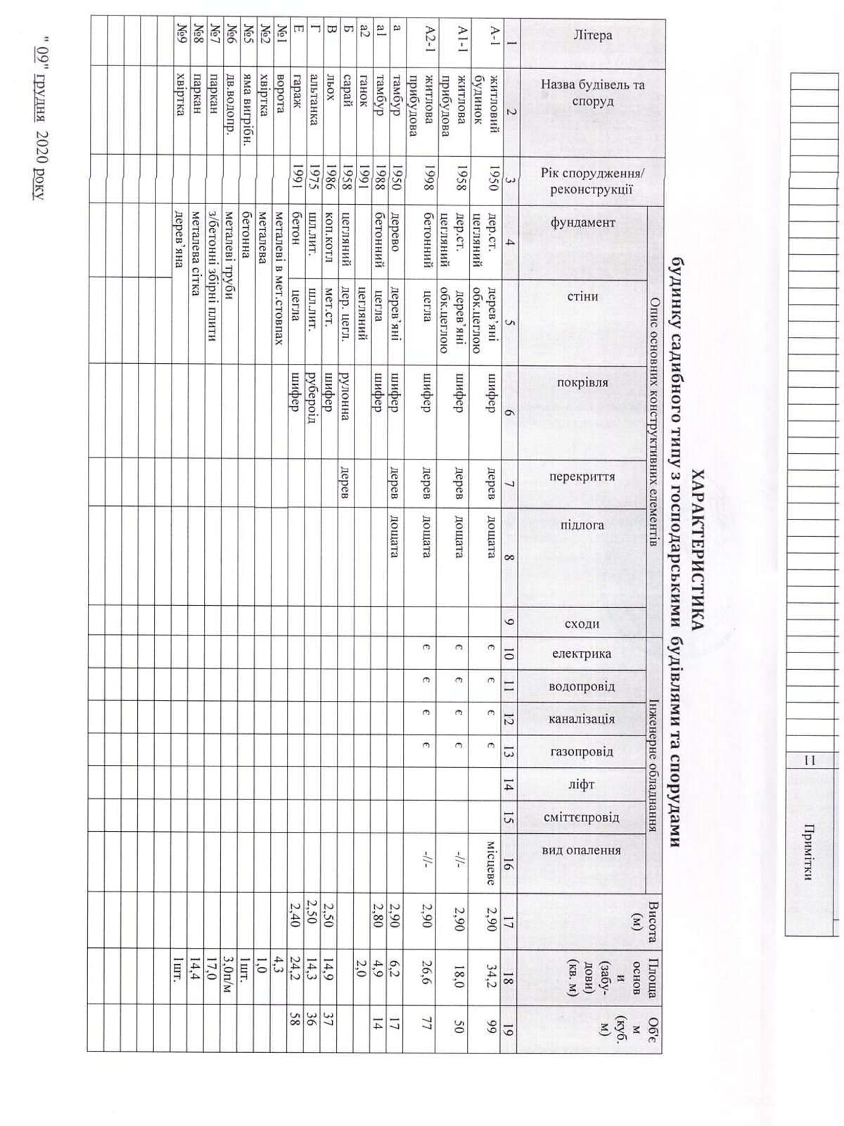 одноэтажный дом, 70 кв. м, кирпич. Продажа в Харькове район 602-ой микрорайон фото 1