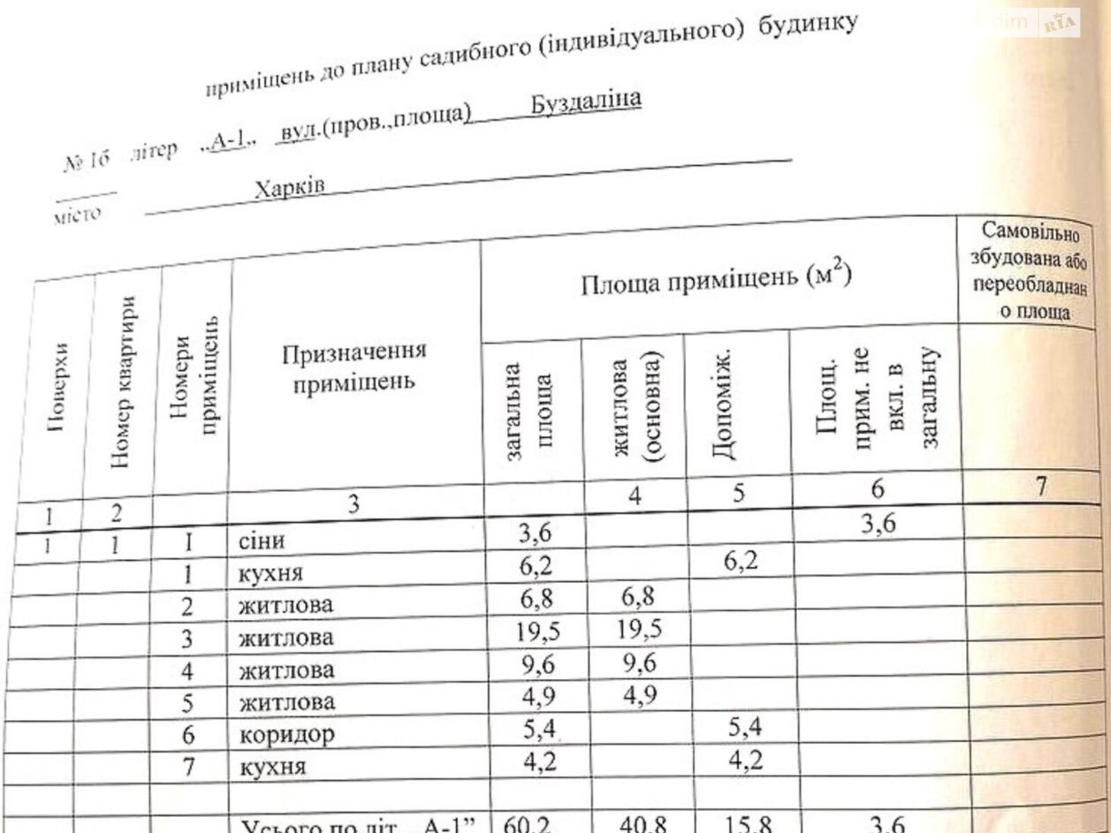 одноэтажный дом, 60.2 кв. м, кирпич. Продажа в Харькове район Жихор фото 1