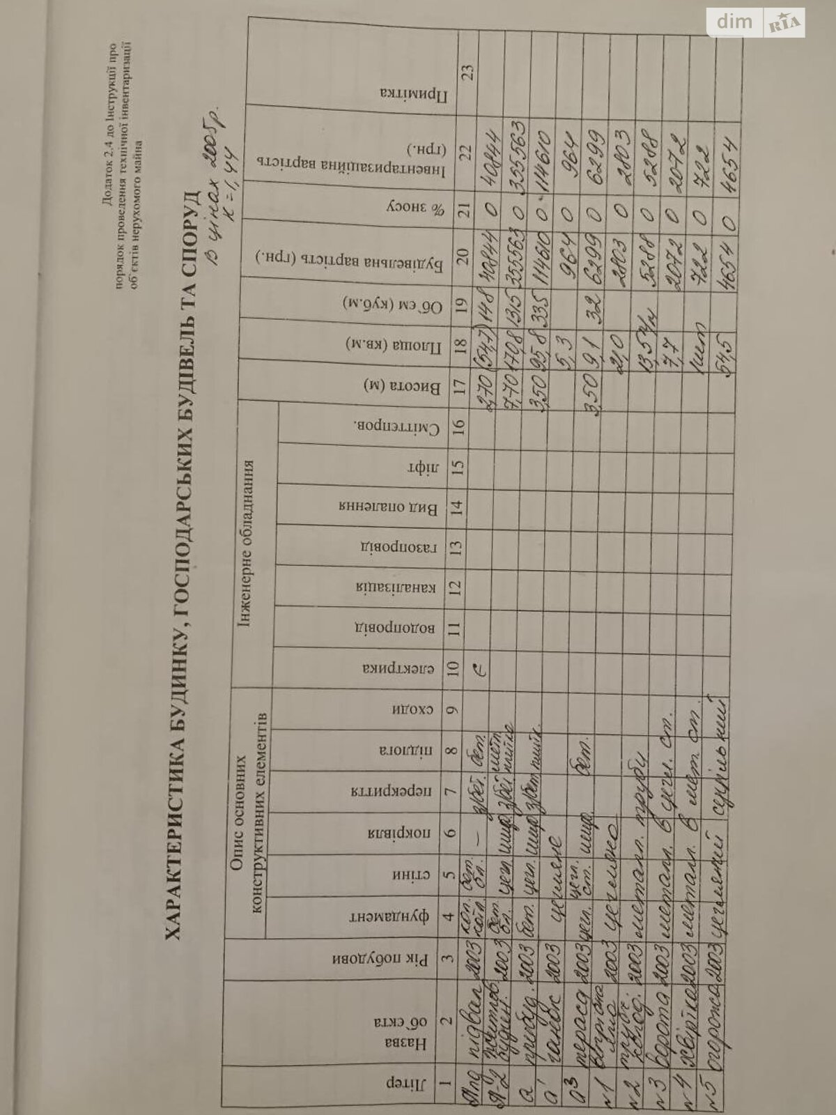 двухэтажный дом, 380 кв. м, кирпич. Продажа в Харькове район Шевченки фото 1 двухэтажный дом, 380 кв. м, кирпич. Продажа в Харькове район Шевченки фото 1