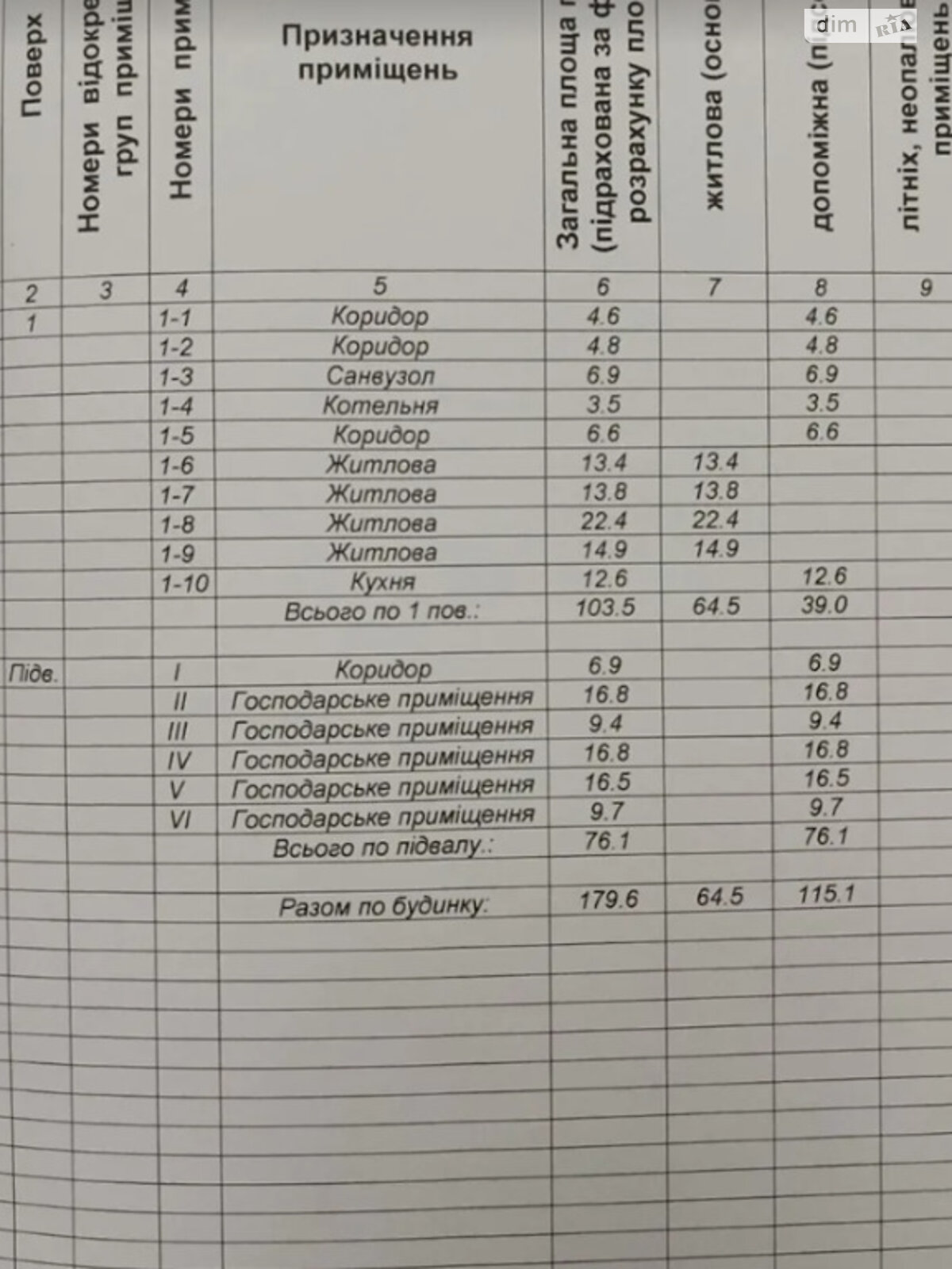 одноэтажный дом, 179 кв. м, кирпич. Продажа в Хмельницком район Дубово фото 1