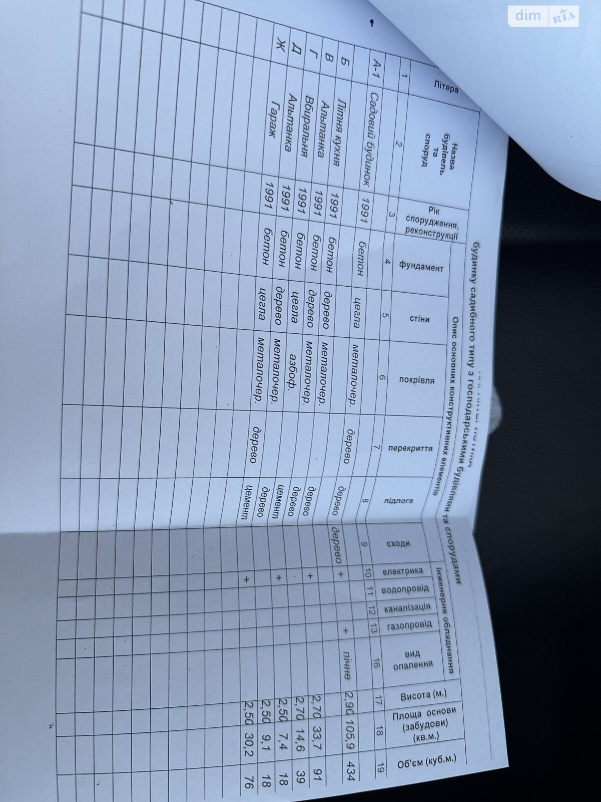 двухэтажный дом с гаражом, 106 кв. м, кирпич. Продажа в Хмельницком район Лезневое фото 1 двухэтажный дом с гаражом, 106 кв. м, кирпич. Продажа в Хмельницком район Лезневое фото 1