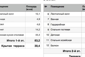 двухэтажный дом, 180 кв. м, кирпич. Продажа в Ходосовке фото 2