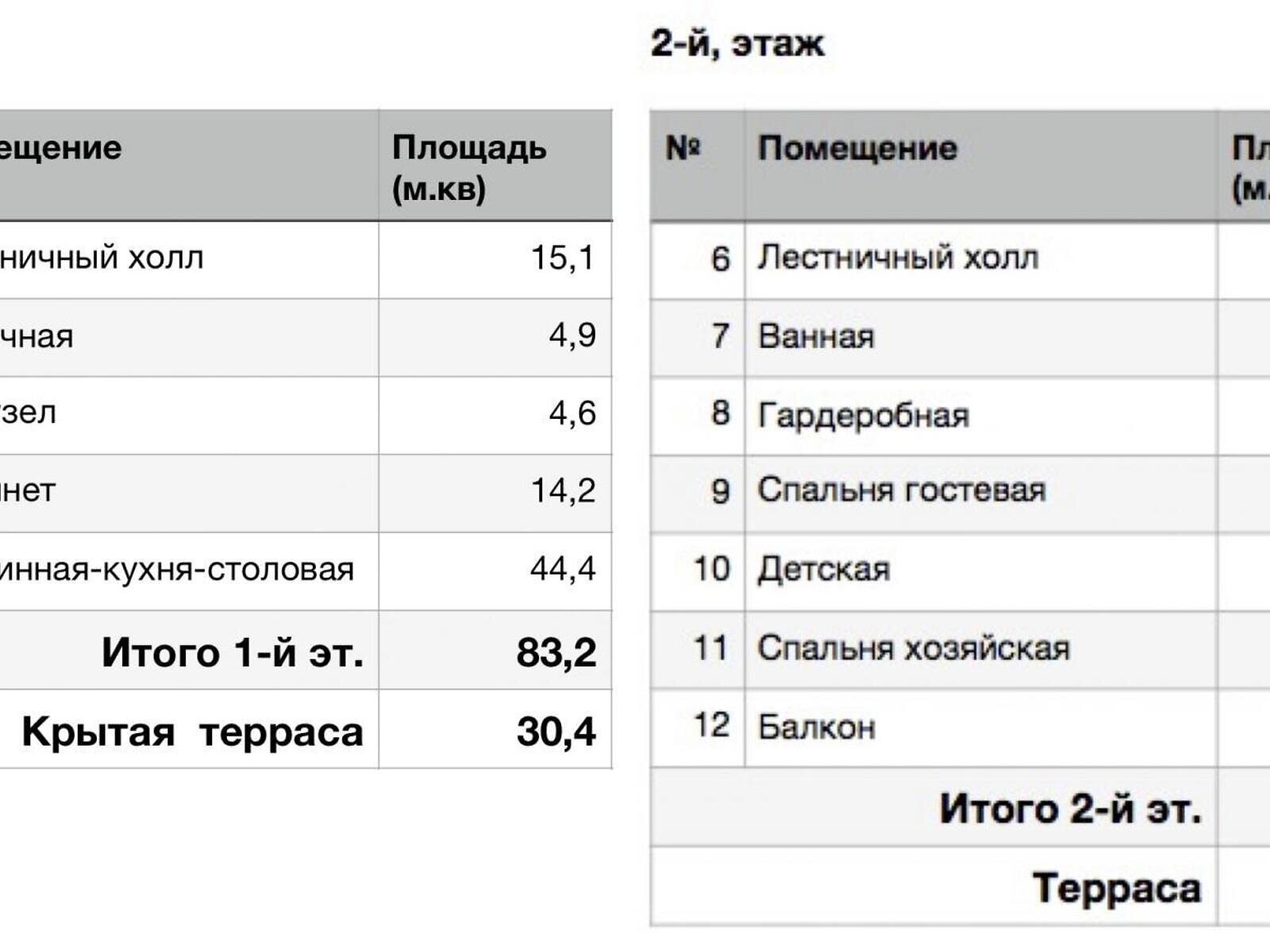 двухэтажный дом, 180 кв. м, кирпич. Продажа в Ходосовке фото 1