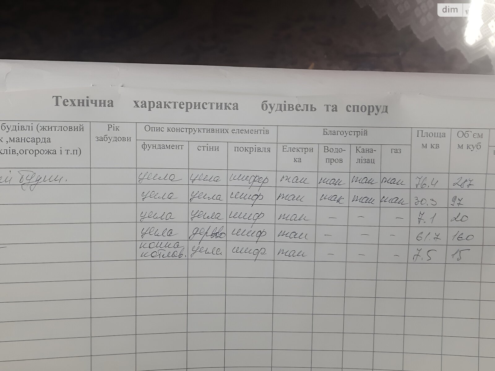 одноповерховий будинок з гаражем, 87.2 кв. м, кирпич. Продаж у Пагорбах фото 1