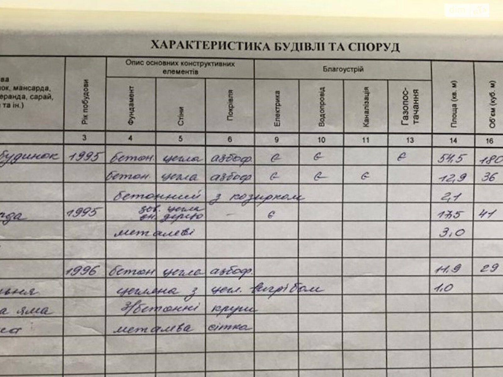 двоповерховий будинок з мансардою, 61.8 кв. м, цегла. Продаж у Ірпені фото 1