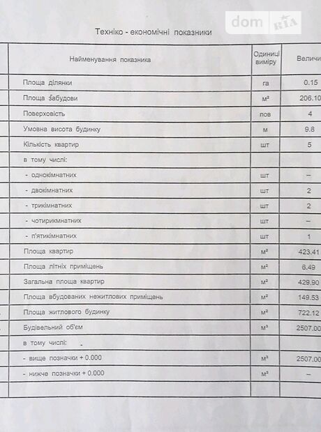 трехэтажный дом с мансардой, 722 кв. м, кирпич. Продажа в Черниеве (Ивано-Франковская обл.) фото 1 трехэтажный дом с мансардой, 722 кв. м, кирпич. Продажа в Черниеве (Ивано-Франковская обл.) фото 1