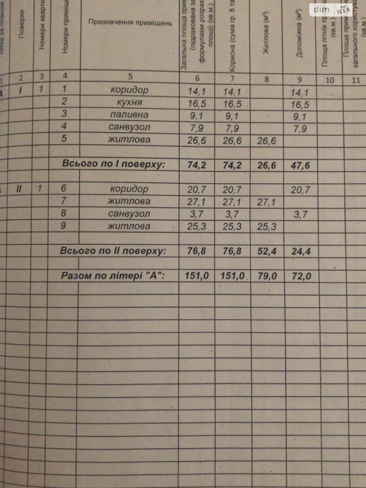 двоповерховий будинок, 151 кв. м, цегла. Продаж в Івано-Франківську, район Чукалівка фото 1