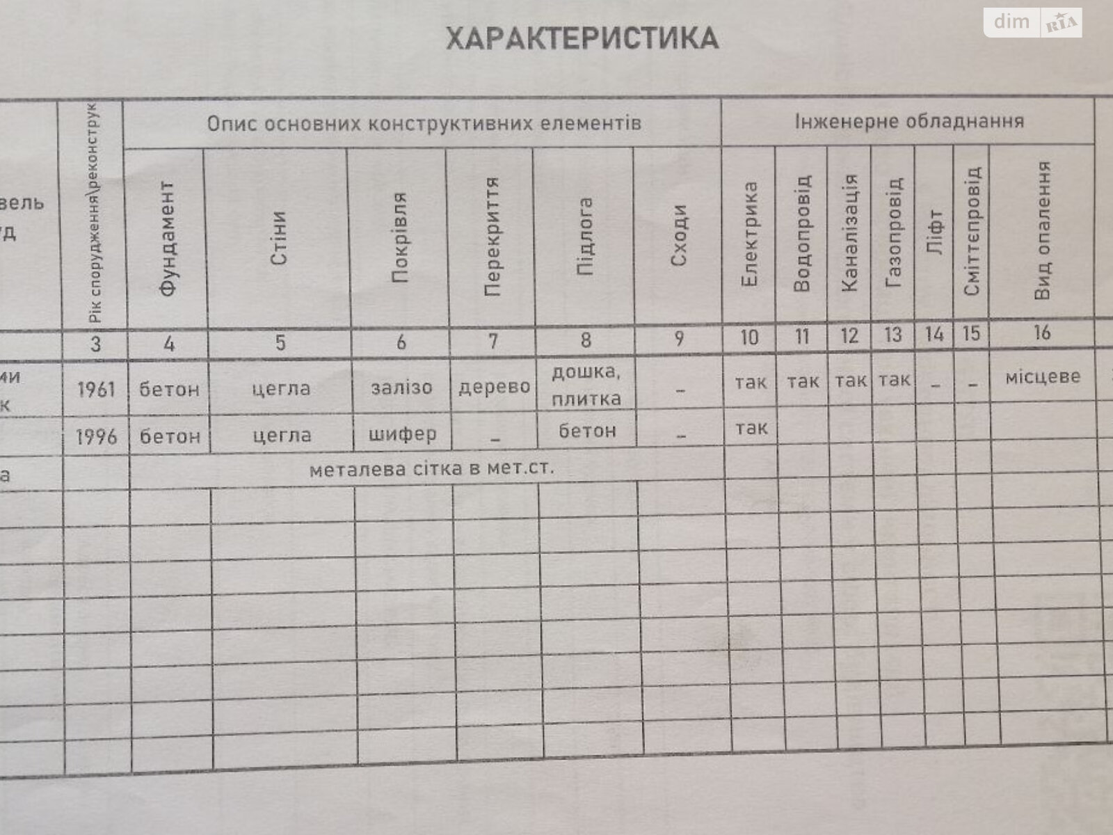 одноэтажный дом с гаражом, 56.3 кв. м, кирпич. Продажа в Ивано-Франковске район Каскад фото 1 одноэтажный дом с гаражом, 56.3 кв. м, кирпич. Продажа в Ивано-Франковске район Каскад фото 1
