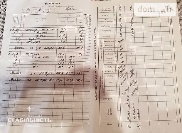 двухэтажный дом с мансардой, 212 кв. м, кирпич. Продажа в Угорниках фото 1 двухэтажный дом с мансардой, 212 кв. м, кирпич. Продажа в Угорниках фото 1