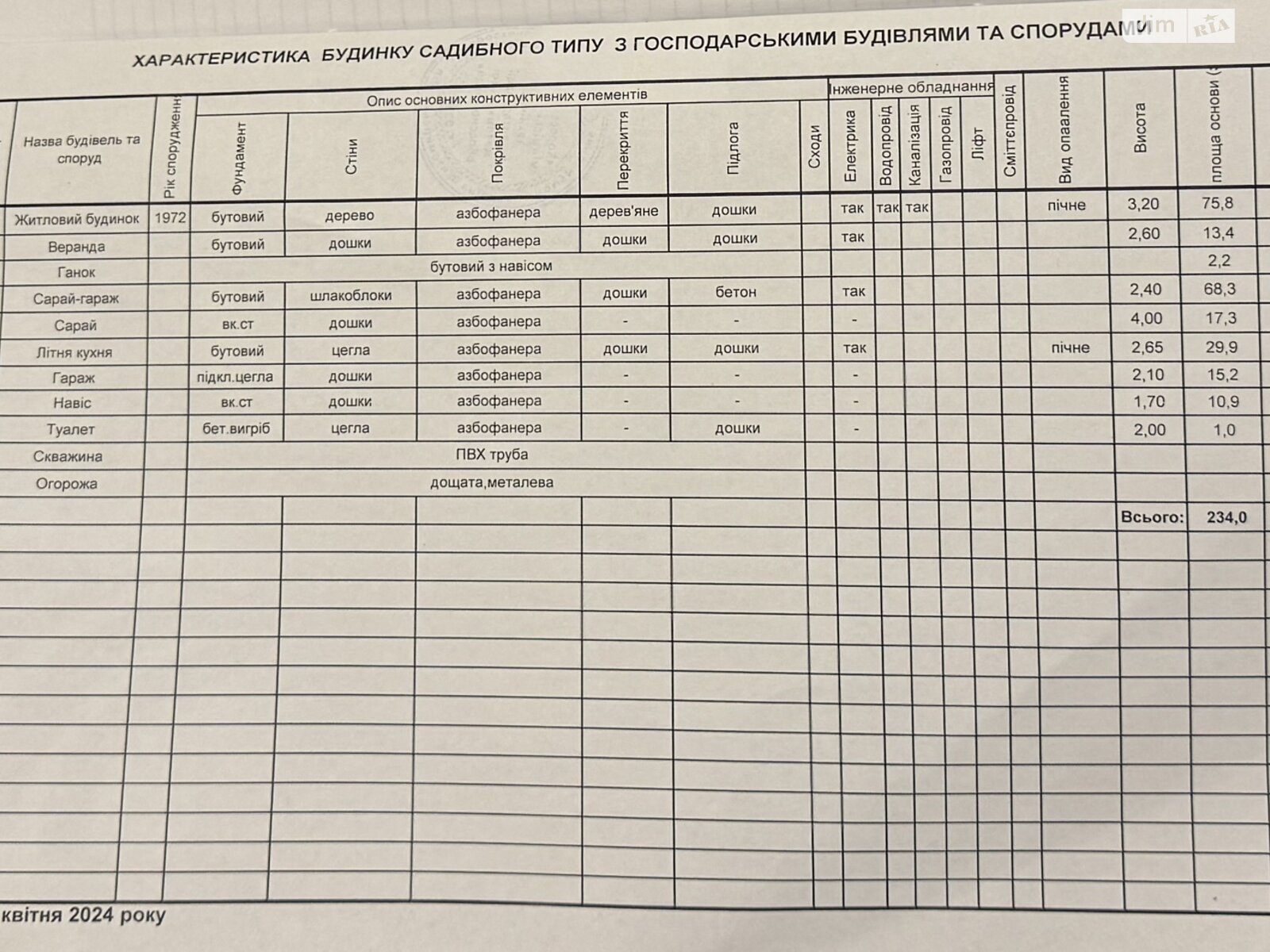 одноэтажный дом с верандой, 76.4 кв. м, дерево и кирпич. Продажа в Житомире фото 1