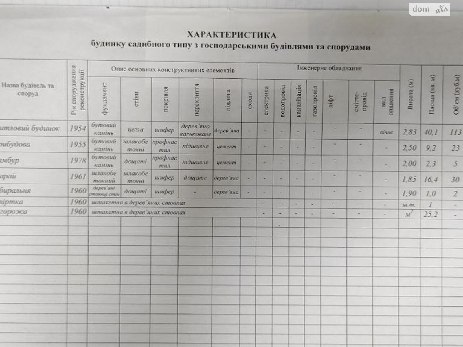 одноэтажный дом, 39 кв. м, кирпич. Продажа в Жмеринке район Жмеринка фото 1