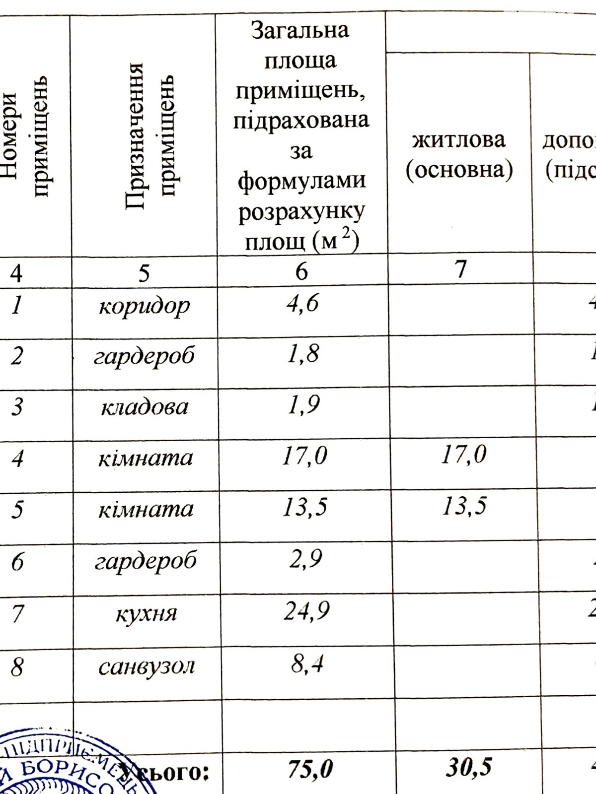 одноповерховий будинок, 75 кв. м, цегла. Продаж в Жмеринці, район Жмеринка фото 1 одноповерховий будинок, 75 кв. м, цегла. Продаж в Жмеринці, район Жмеринка фото 1
