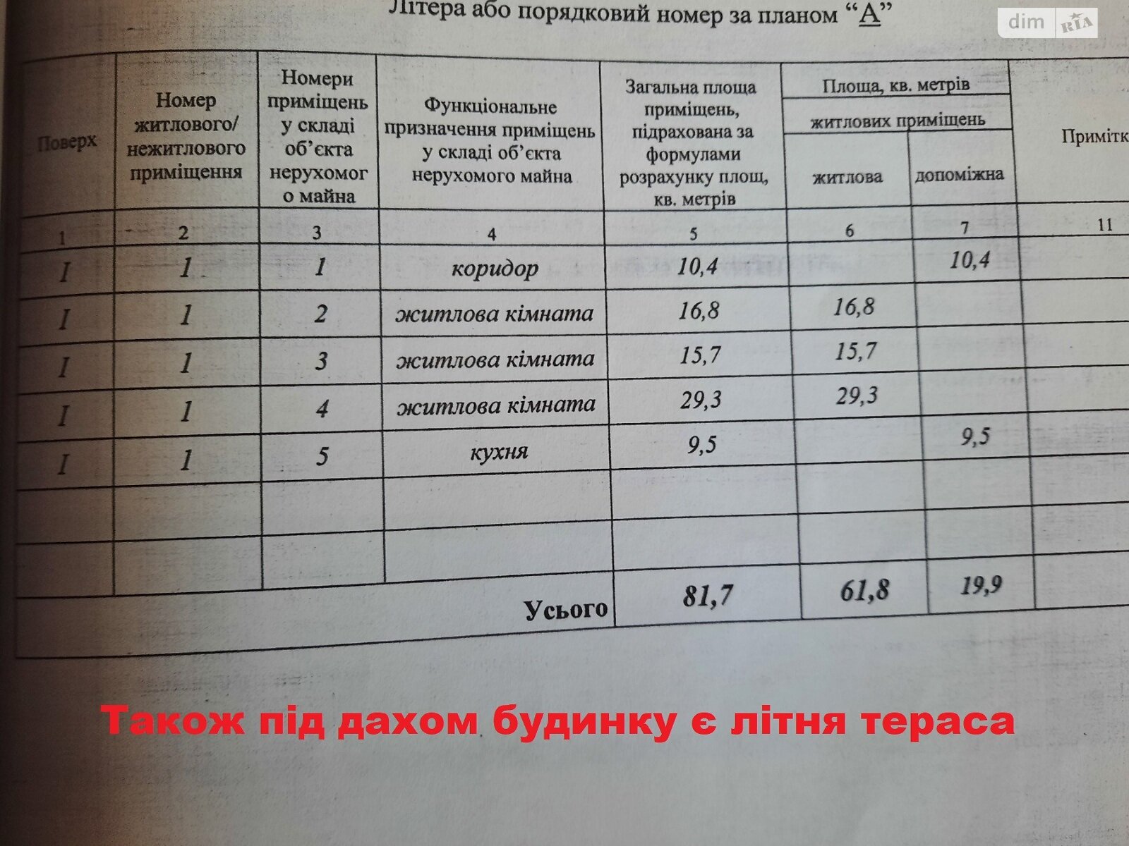 одноповерховий будинок з верандою, 82 кв. м, цегла. Продаж в Жмеринці, район Жмеринка фото 1 одноповерховий будинок з верандою, 82 кв. м, цегла. Продаж в Жмеринці, район Жмеринка фото 1