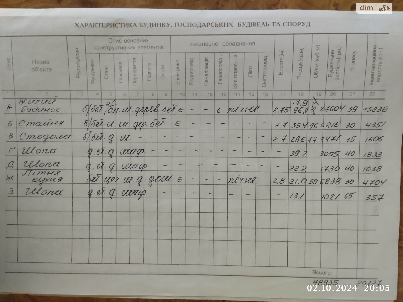 одноэтажный дом с верандой, 96 кв. м, шлакоблок. Продажа в Жураках фото 1 одноэтажный дом с верандой, 96 кв. м, шлакоблок. Продажа в Жураках фото 1