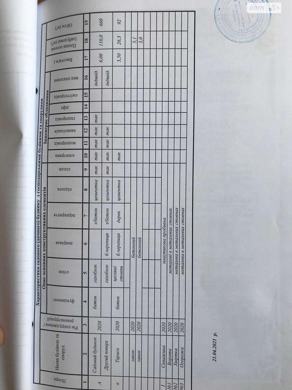 двухэтажный дом, 170 кв. м, газобетон. Продажа в Киеве район Берковец фото 1