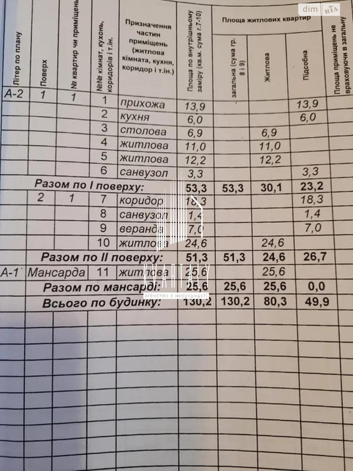 двоповерховий будинок з мансардою, 130.2 кв. м, моноліт. Продаж у Гнідині фото 1