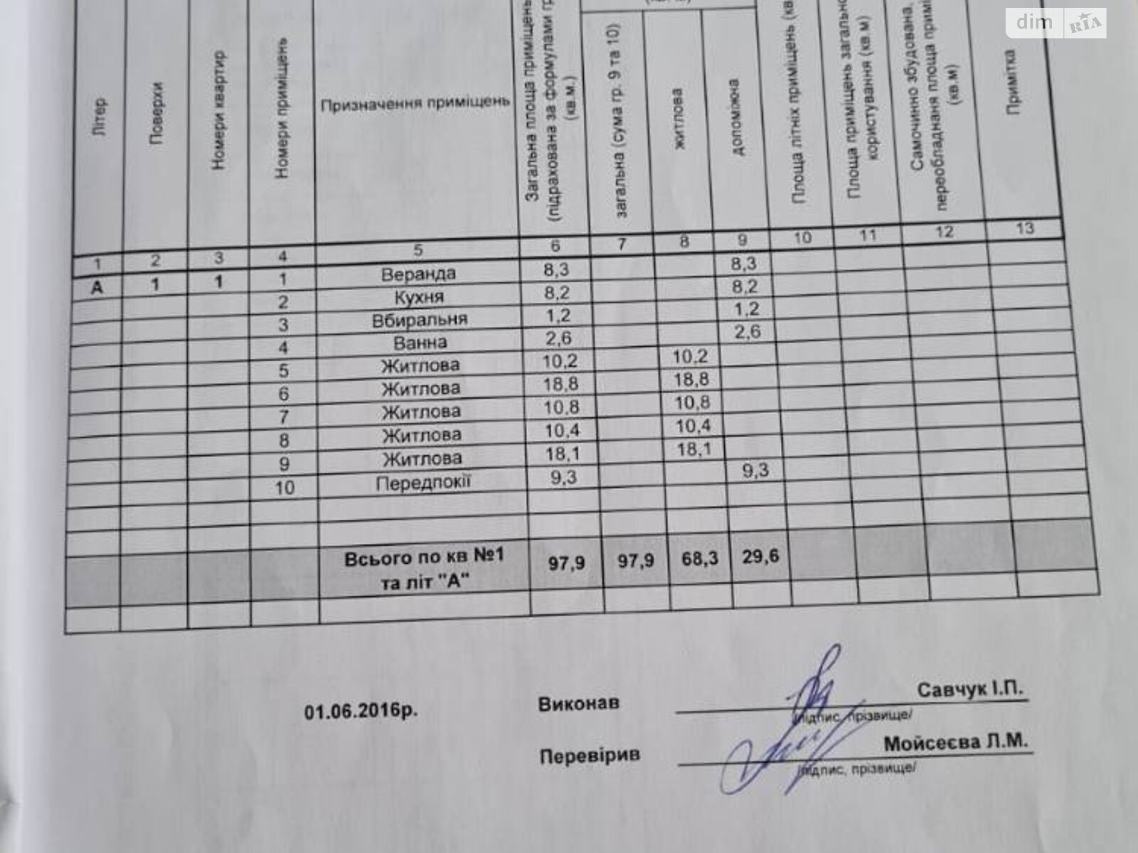 одноповерховий будинок, 98 кв. м, кирпич. Продаж в Києві, район Жуляни фото 1 одноповерховий будинок, 98 кв. м, кирпич. Продаж в Києві, район Жуляни фото 1