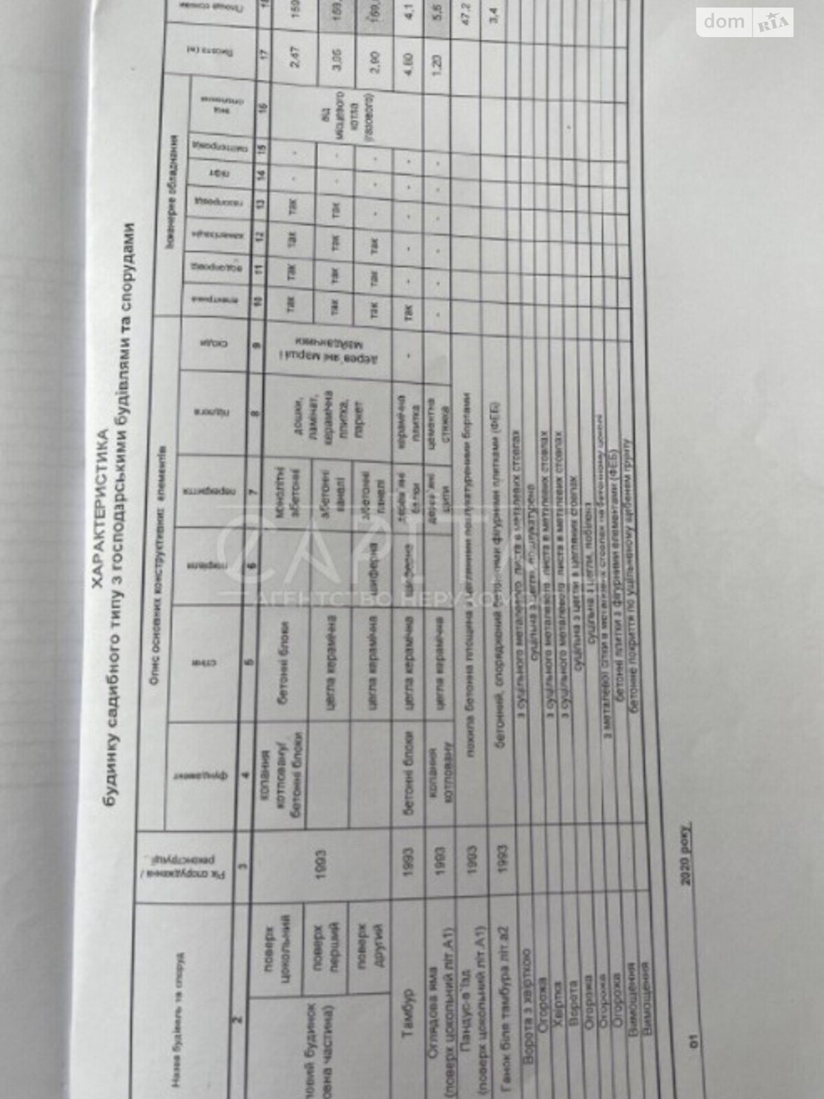 двухэтажный дом с ремонтом, 410 кв. м, кирпич. Продажа в Киеве район Подольский фото 1