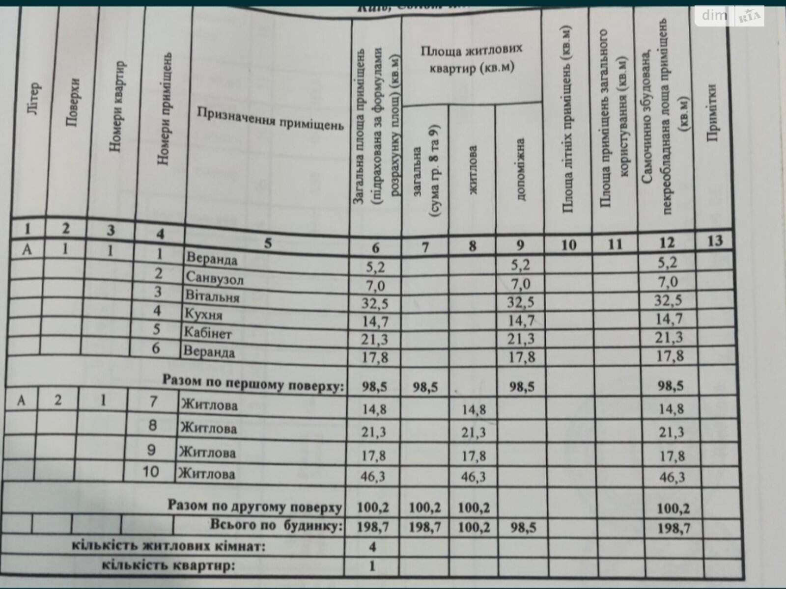 двоповерховий будинок з верандою, 198 кв. м, шлакоблок. Продаж в Києві, район Солом’янський фото 1 двоповерховий будинок з верандою, 198 кв. м, шлакоблок. Продаж в Києві, район Солом’янський фото 1