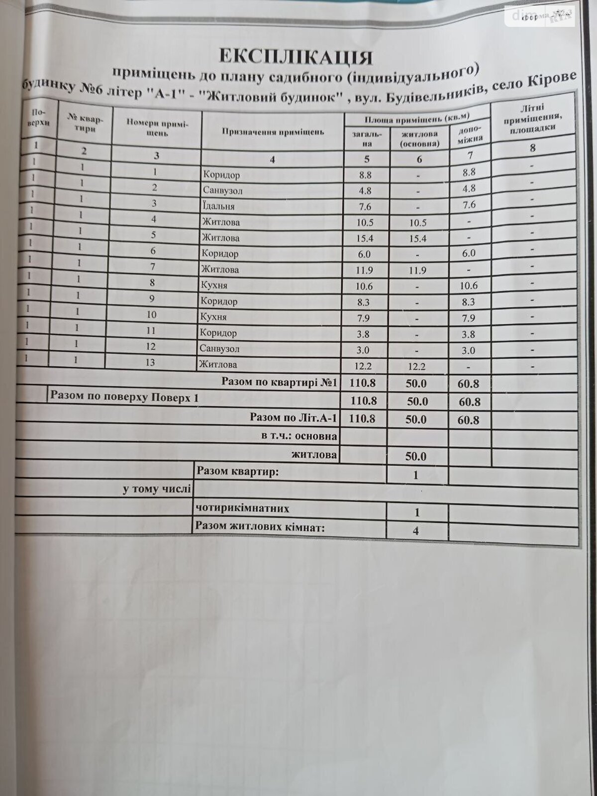 одноэтажный дом, 250 кв. м, кирпич. Продажа в Кирове фото 1