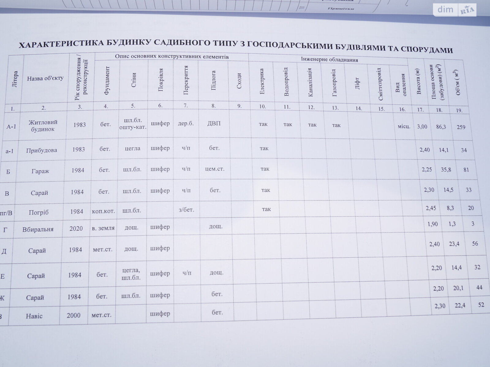 одноповерховий будинок з гаражем, 83.3 кв. м, цегла. Продаж у Китайгороді фото 1