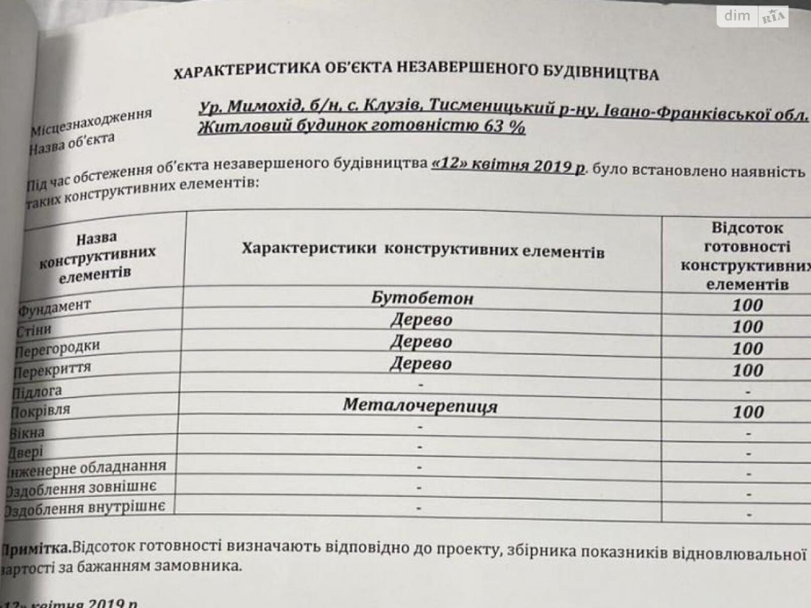 двоповерховий будинок, 173.4 кв. м, СІП. Продаж у Клузові фото 1 двоповерховий будинок, 173.4 кв. м, СІП. Продаж у Клузові фото 1