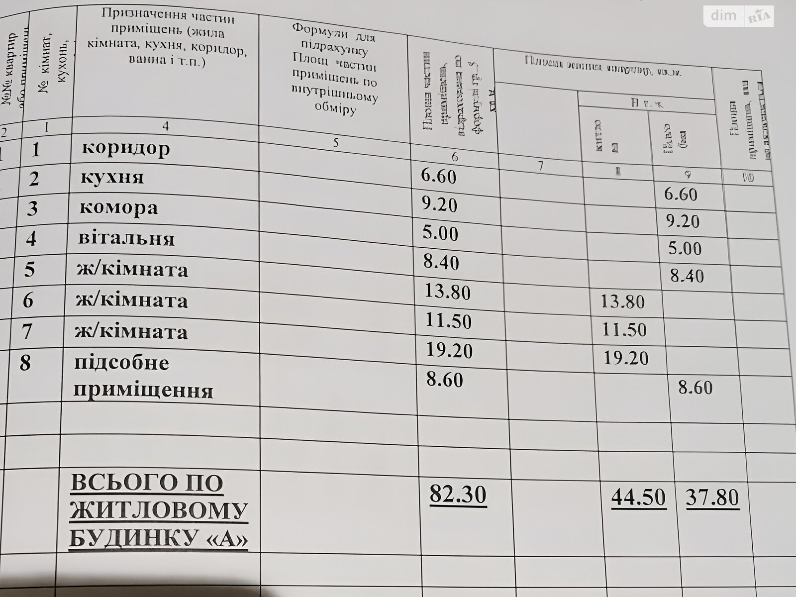 одноповерховий будинок з гаражем, 82.3 кв. м, цегла. Продаж у Копані фото 1 одноповерховий будинок з гаражем, 82.3 кв. м, цегла. Продаж у Копані фото 1