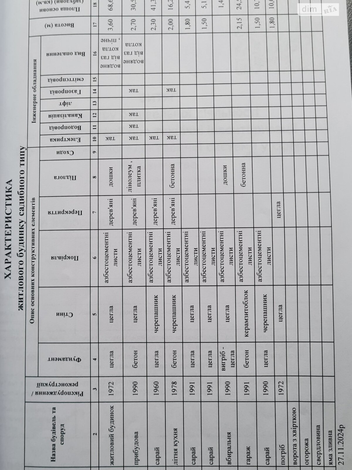 одноповерховий будинок бесідка, 75.6 кв. м, цегла. Продаж у Коробівці фото 1