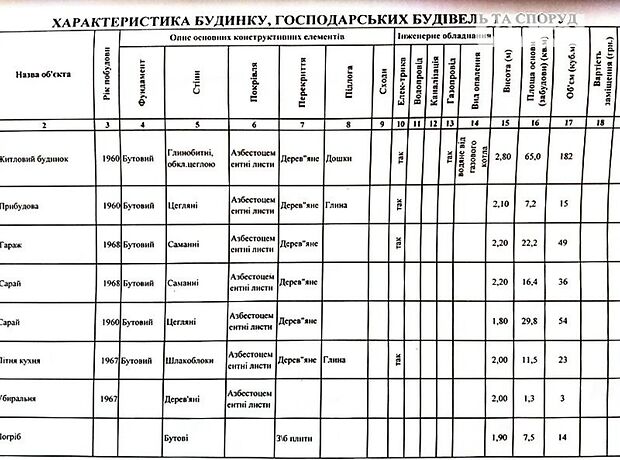 одноэтажный дом с садом, 53 кв. м, глинобитный. Продажа в Селище (Черкасская обл.) фото 1 одноэтажный дом с садом, 53 кв. м, глинобитный. Продажа в Селище (Черкасская обл.) фото 1