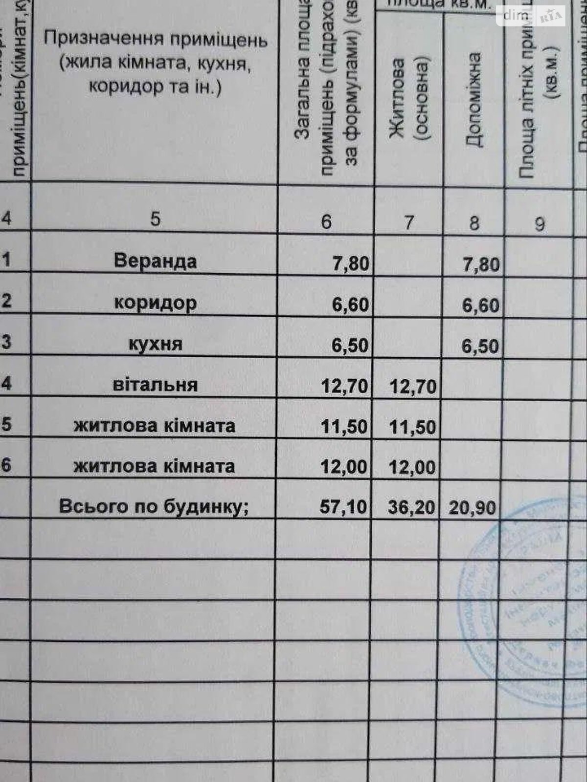 одноповерховий будинок, 57.1 кв. м, дерево и кирпич. Продаж у Ківшоваті фото 1 одноповерховий будинок, 57.1 кв. м, дерево и кирпич. Продаж у Ківшоваті фото 1