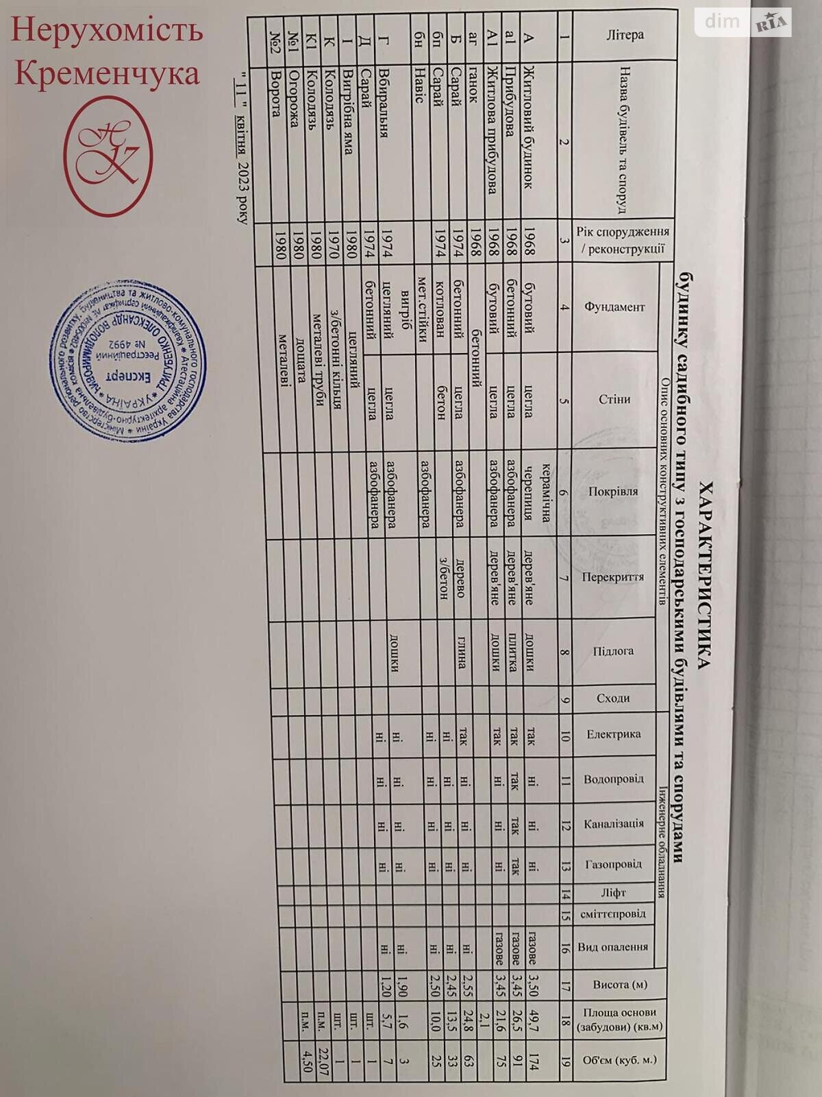 одноповерховий будинок, 74 кв. м, кирпич. Продаж в Кременчуку, район Кременчук фото 1