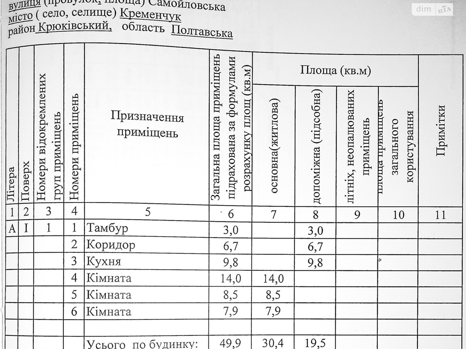 одноповерховий будинок з опаленням, 49.9 кв. м, шлакобетон. Продаж в Кременчуку, район Крюків фото 1