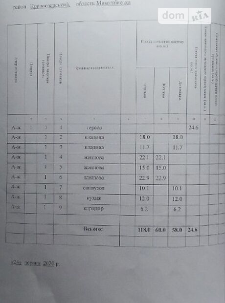 одноэтажный дом с верандой, 118 кв. м, пеноблок. Продажа в КривоеОзере район Кривое Озеро фото 1 одноэтажный дом с верандой, 118 кв. м, пеноблок. Продажа в КривоеОзере район Кривое Озеро фото 1