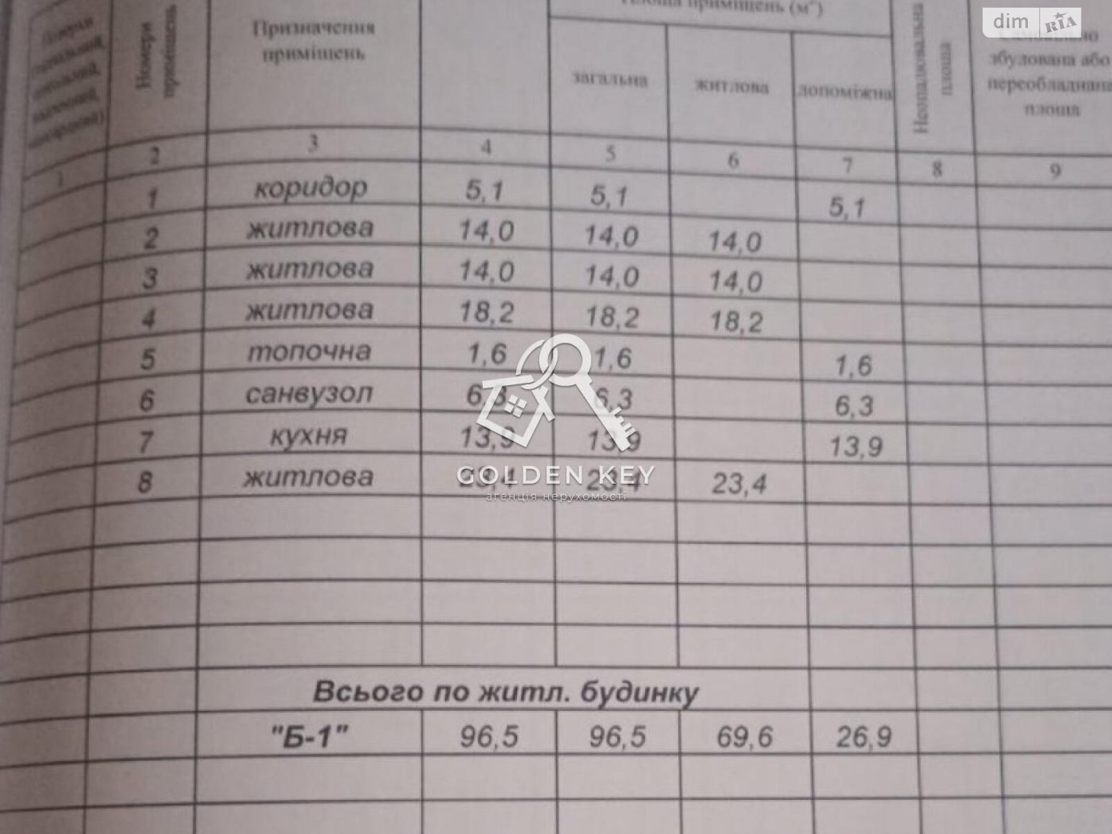 одноповерховий будинок, 100 кв. м, кирпич. Продаж в Кривому Розі, район Довгинцівський фото 1