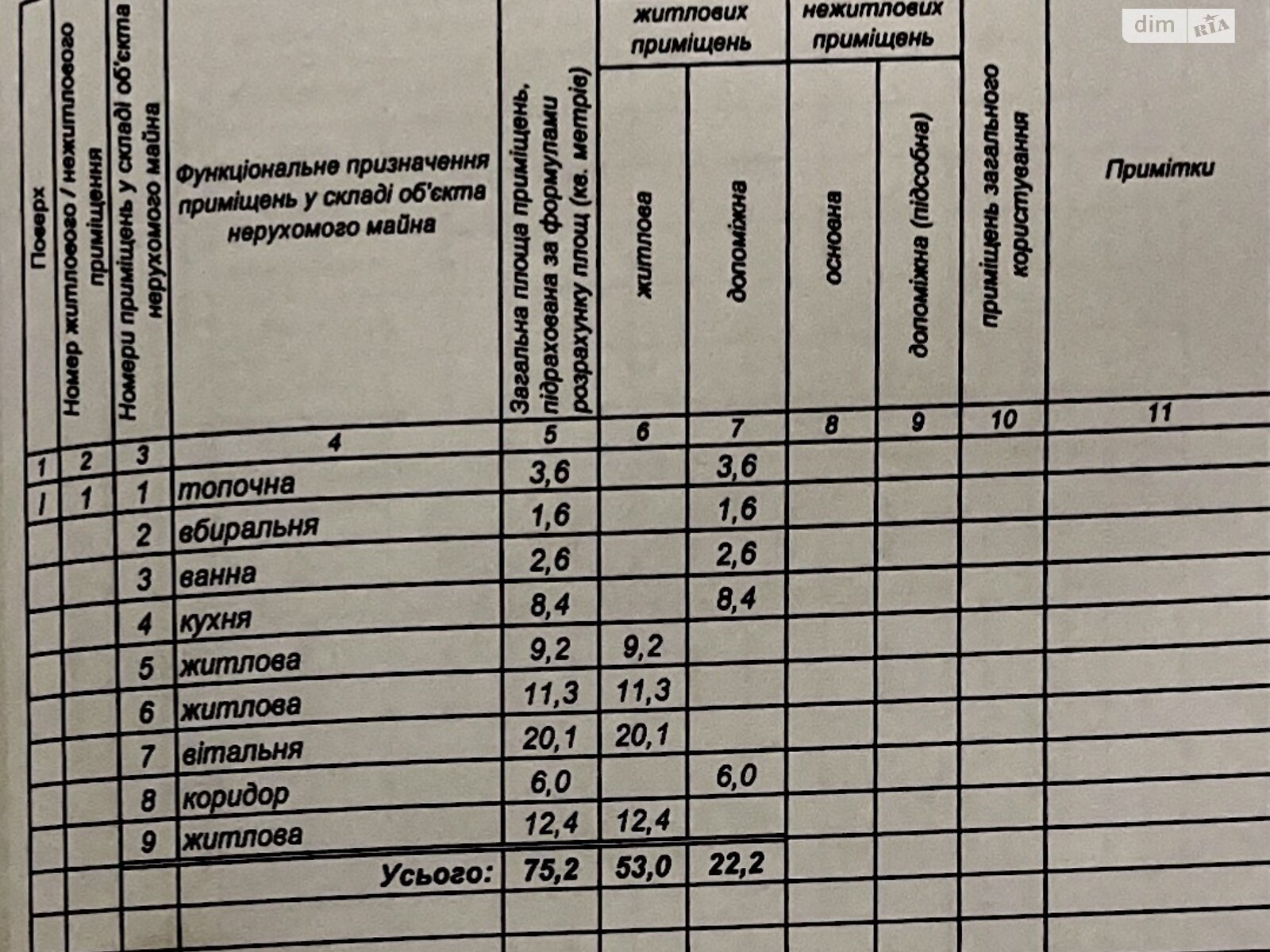 одноэтажный дом с гаражом, 75.2 кв. м, кирпич. Продажа в Кривом Роге район Терновской фото 1 одноэтажный дом с гаражом, 75.2 кв. м, кирпич. Продажа в Кривом Роге район Терновской фото 1