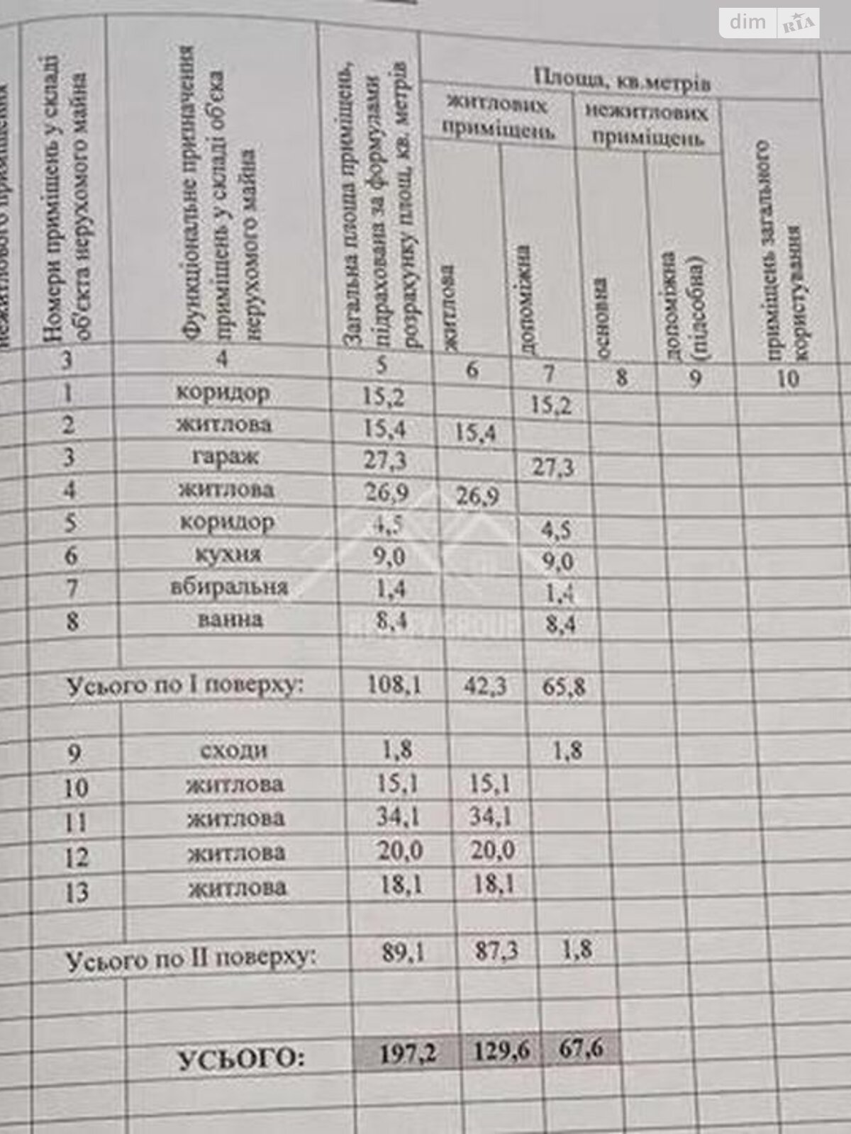 двоповерховий будинок з гаражем, 197.2 кв. м, шлакоблок. Продаж в Кривому Розі, район Тернівський фото 1 двоповерховий будинок з гаражем, 197.2 кв. м, шлакоблок. Продаж в Кривому Розі, район Тернівський фото 1