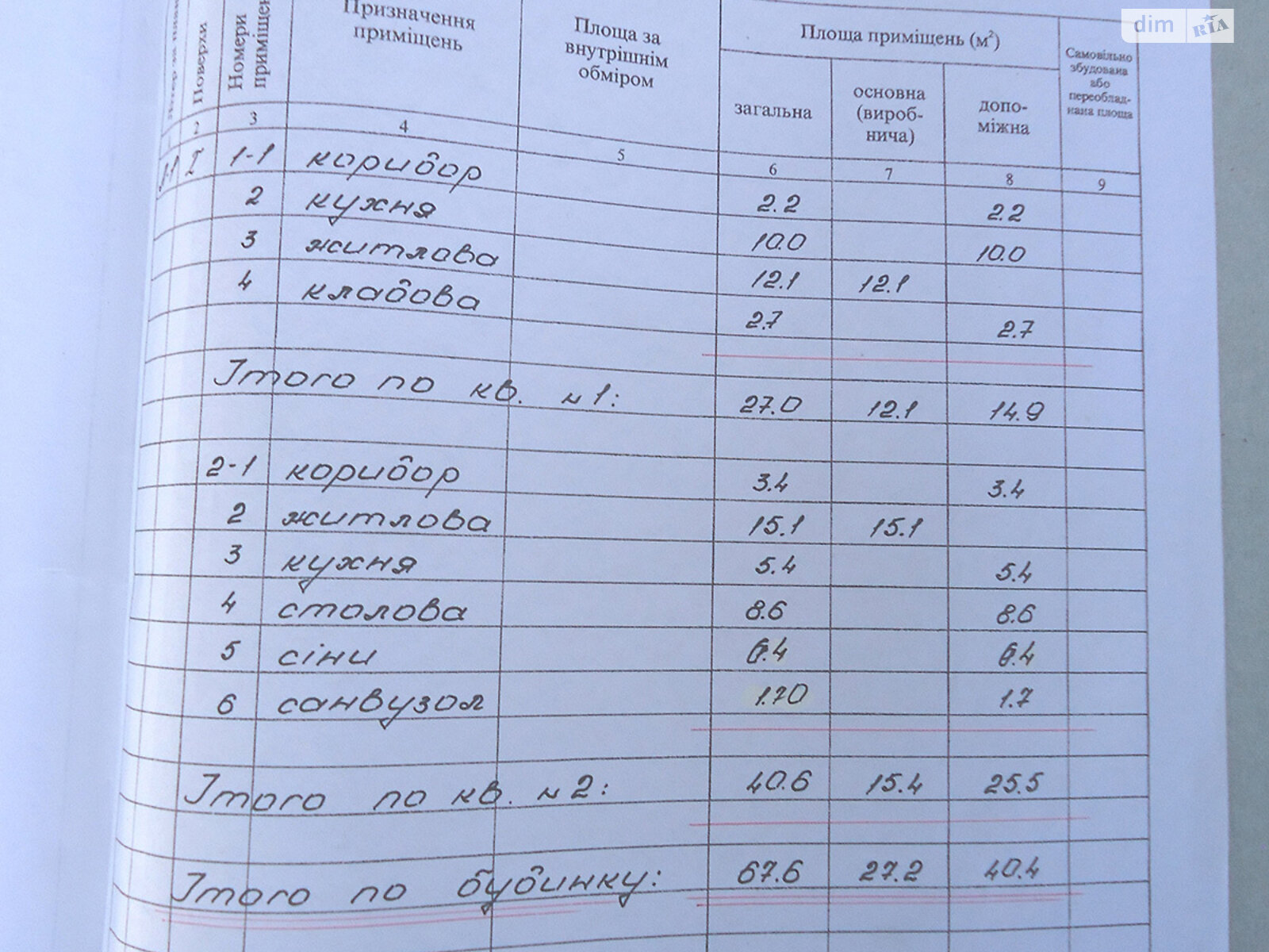 одноэтажный дом, 68 кв. м, глинобитный. Продажа в Кривом Роге район Центрально-Городской фото 1