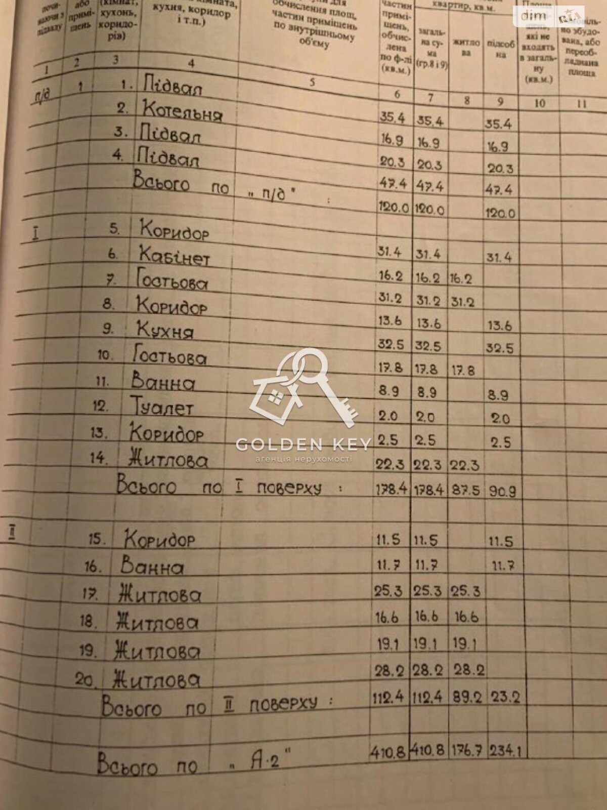 триповерховий будинок, 410 кв. м, монолит. Продаж в Кривому Розі, район Центрально-Міський фото 1